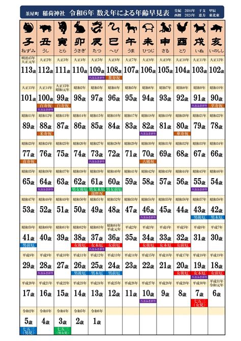 2024 年干支|【2024年(令和6年)版】干支と年齢の早見表 